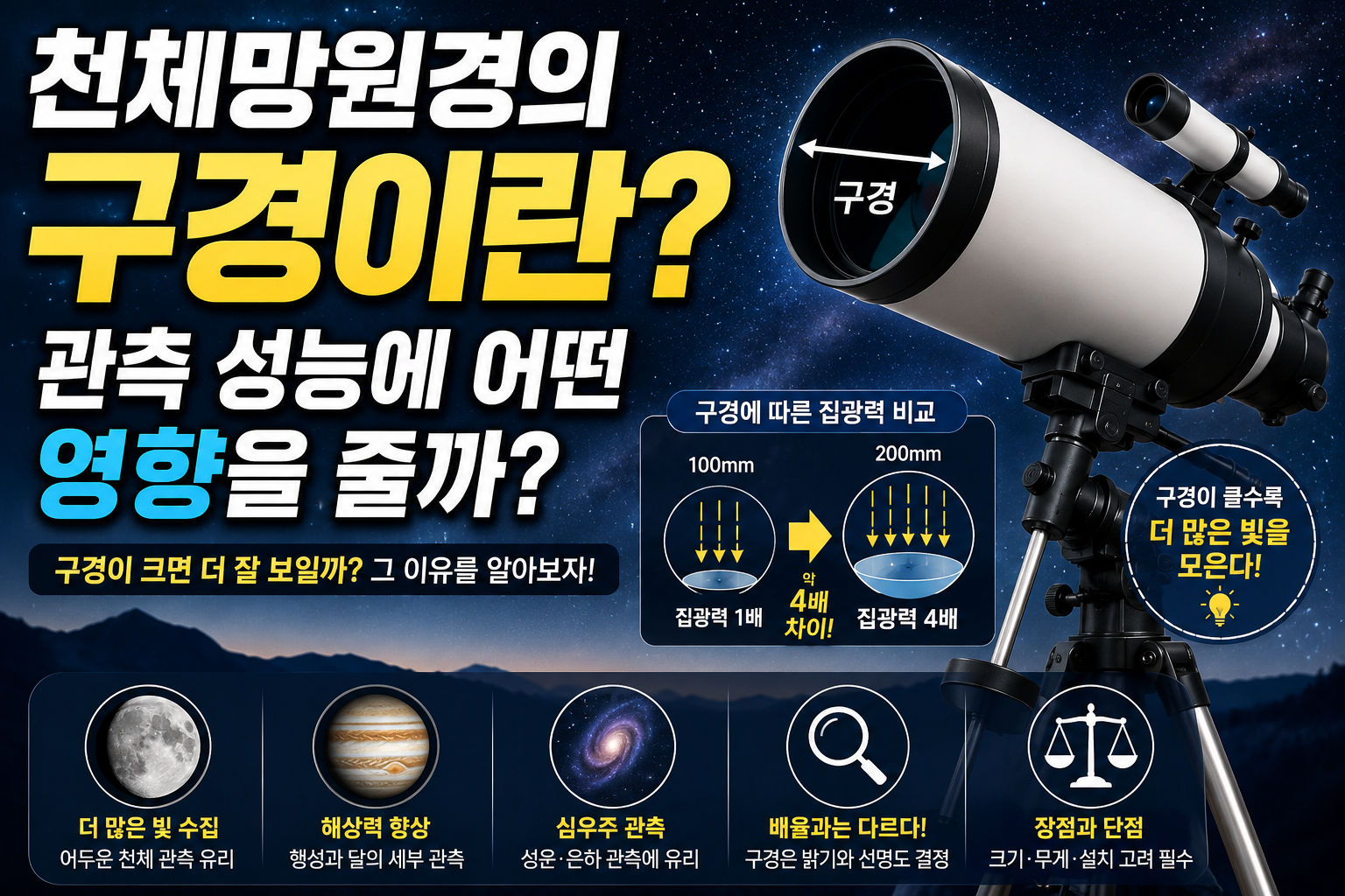 천체망원경의 구경이란 무엇이며 관측 성능에 어떤 영향을 줄까