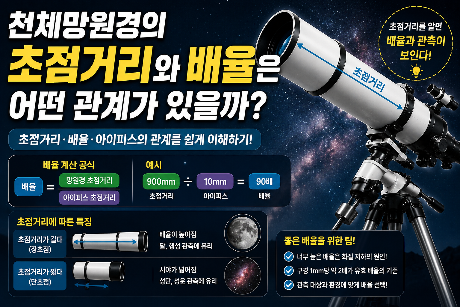 천체망원경의 초점거리와 배율은 어떤 관계가 있을까?