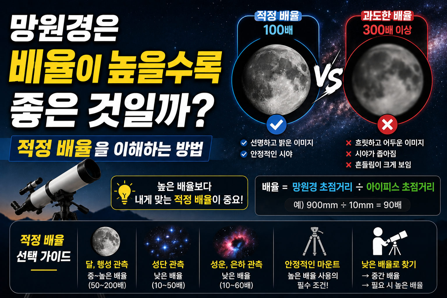 망원경은 배율이 높을수록 좋은 것일까? 적정 배율을 이해하는 방법