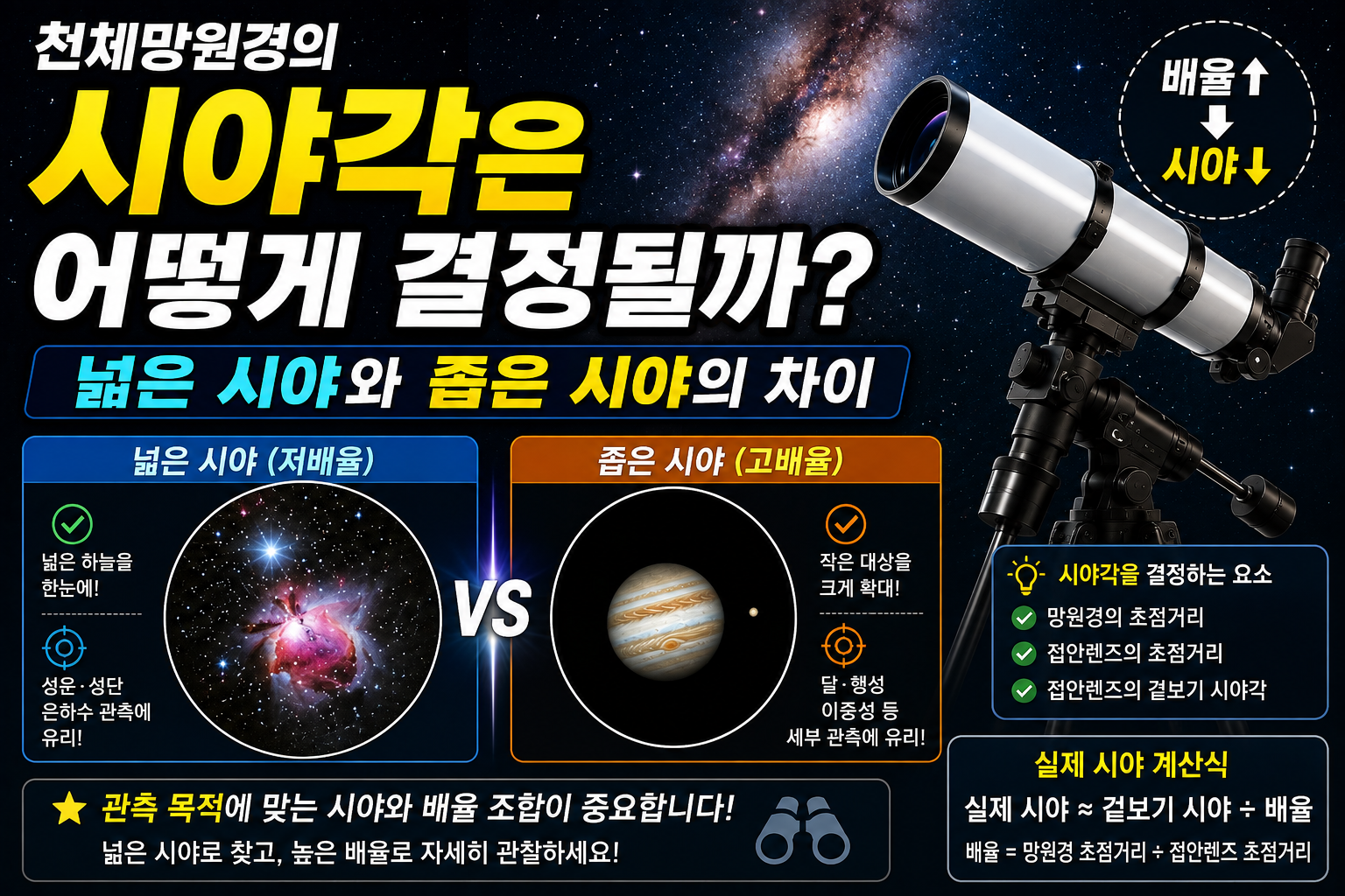 천체망원경의 시야각은 어떻게 결정될까? 넓은 시야와 좁은 시야의 차이