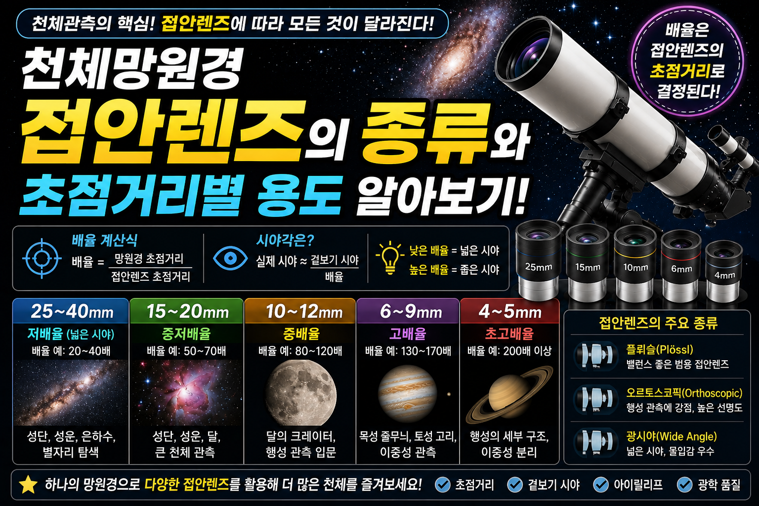천체망원경 접안렌즈의 종류와 초점거리별 용도 알아보기
