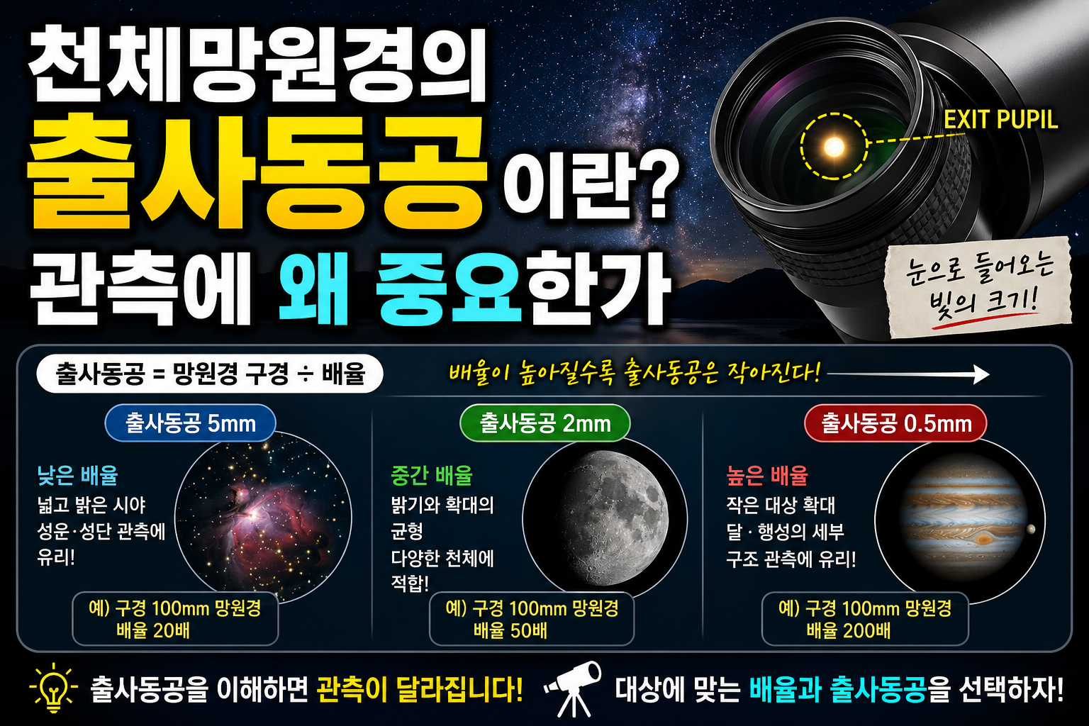 천체망원경의 출사동공이란 무엇이며 관측에 왜 중요한가