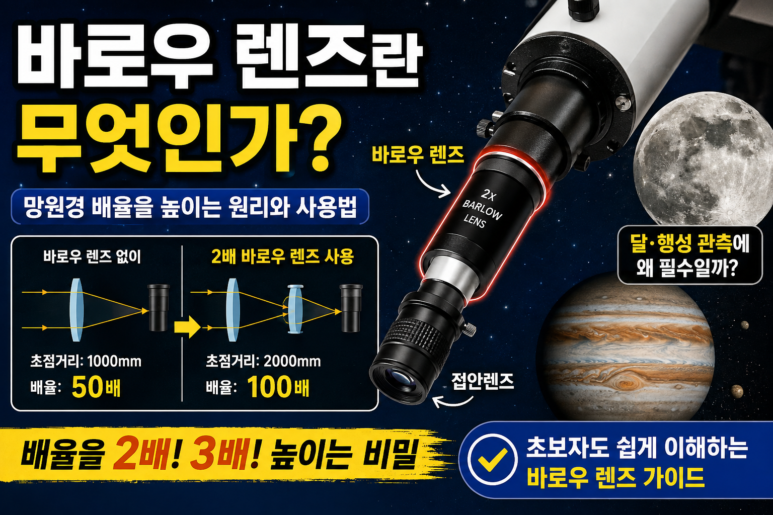바로우 렌즈란 무엇인가? 망원경 배율을 높이는 원리와 사용법