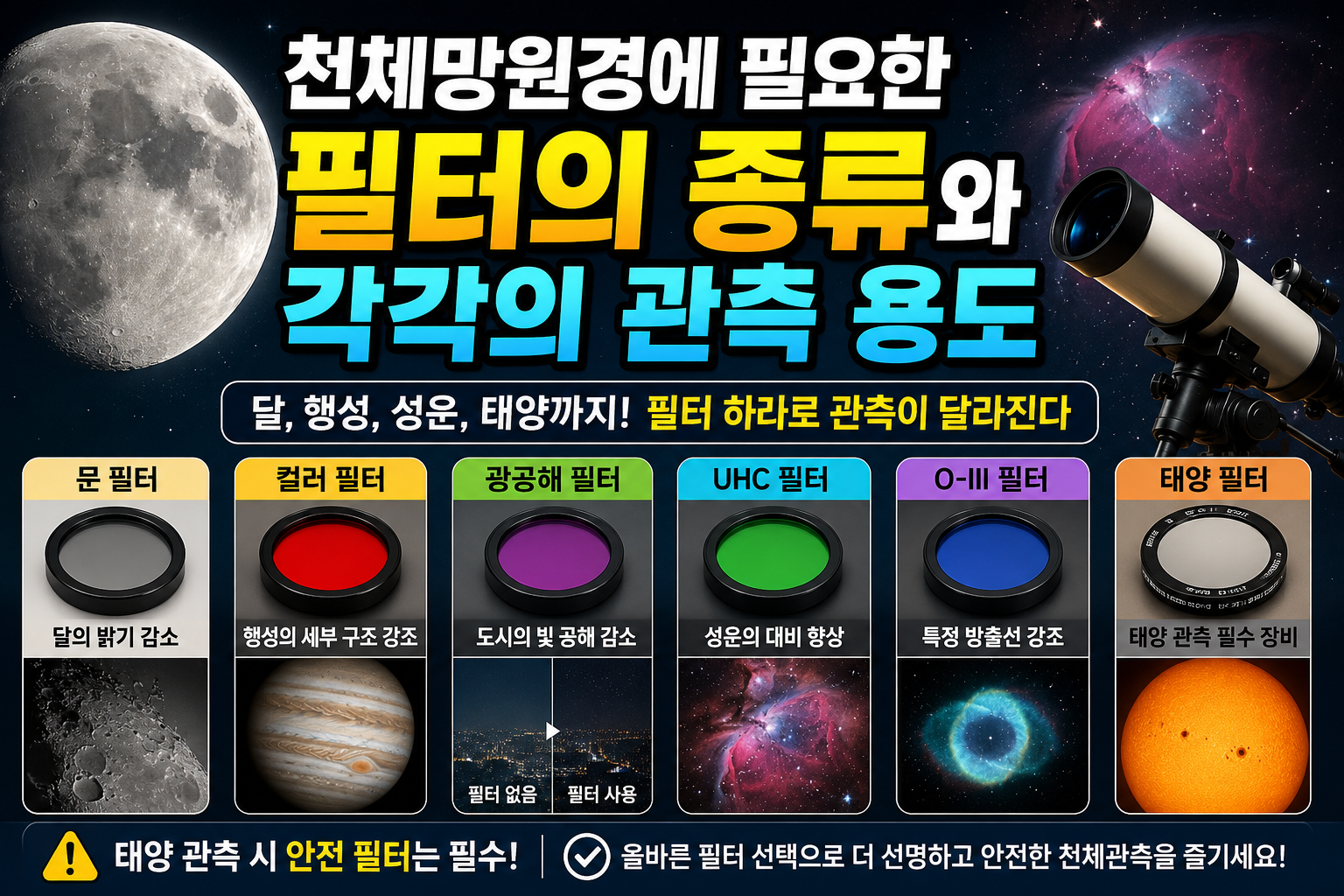 천체망원경에 필요한 필터의 종류와 각각의 관측 용도